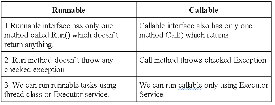 Java Multithreading Interview Questions | by Susendraprabhu | Medium