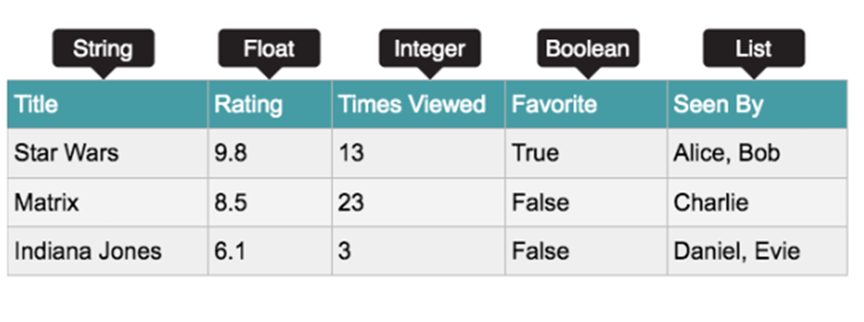 TryHackMe Python Basics. Introduction | by Northern Ghost | Medium