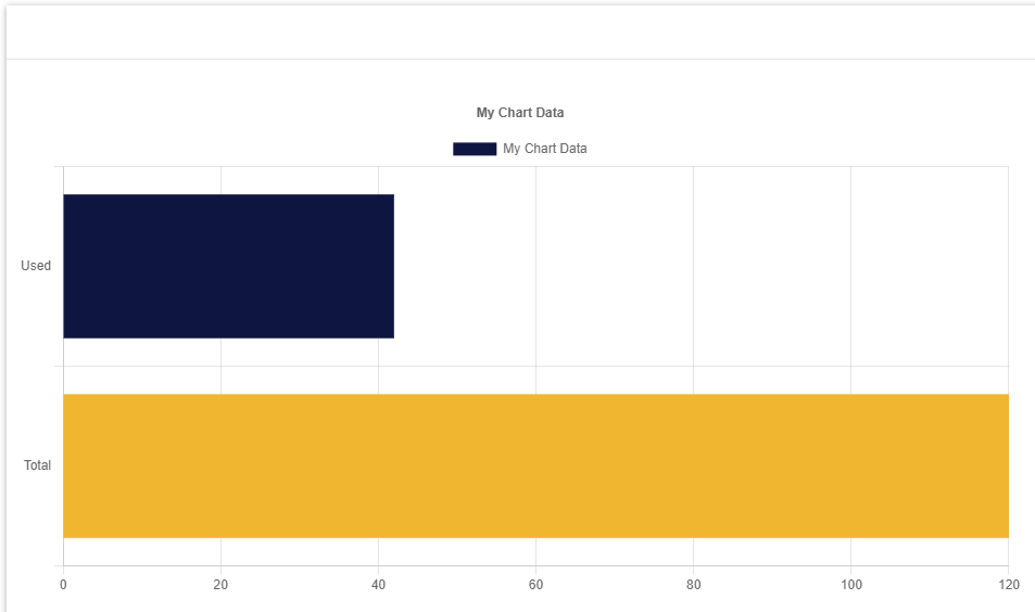 K2 SmartForms — Custom Charts. A few days ago I asked a colleague on ...
