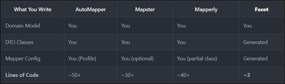 Facet & traditional mappers in 2026