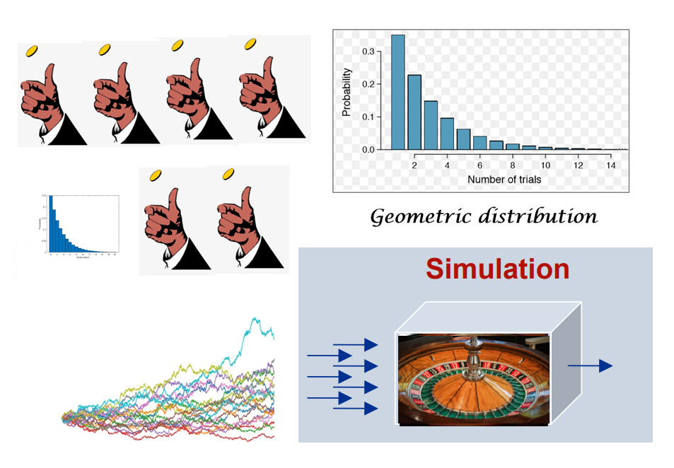 Geometric Distribution in Python; Estimate the Probability that a ...