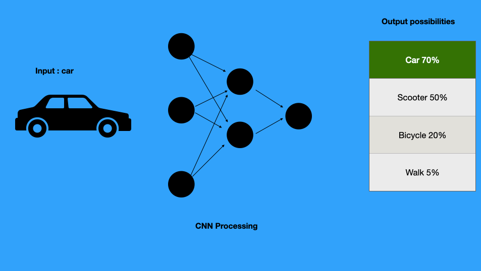 Convolutional neural network visual data 5