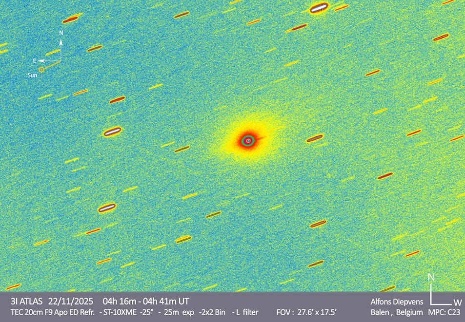 Anomalies of 3I/ATLAS, Organized by Likelihood - Avi Loeb – Medium image