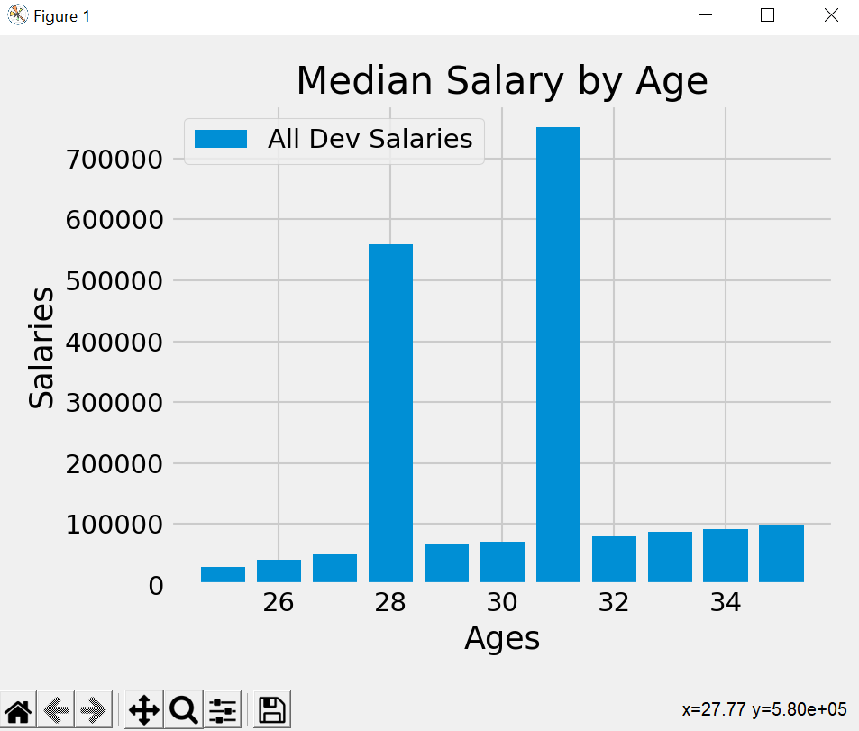 Matplotlib Tutorial — 2. This tutorial will cover Bar Charts and… | by ...