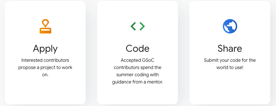 “How it works” according to Google