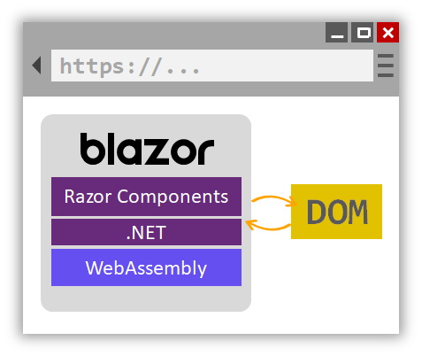 How to Build Web Barcode Reader with Blazor WebAssembly | by Xiao