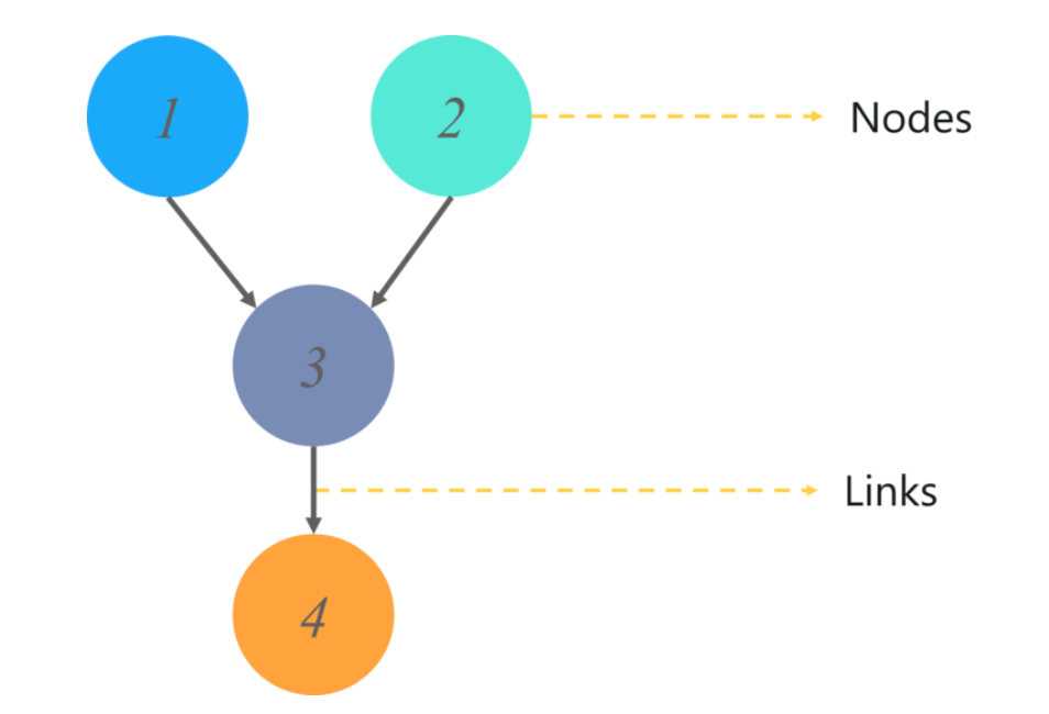 Bayesian Data Interpretation?. Having just recently freshened up on ...