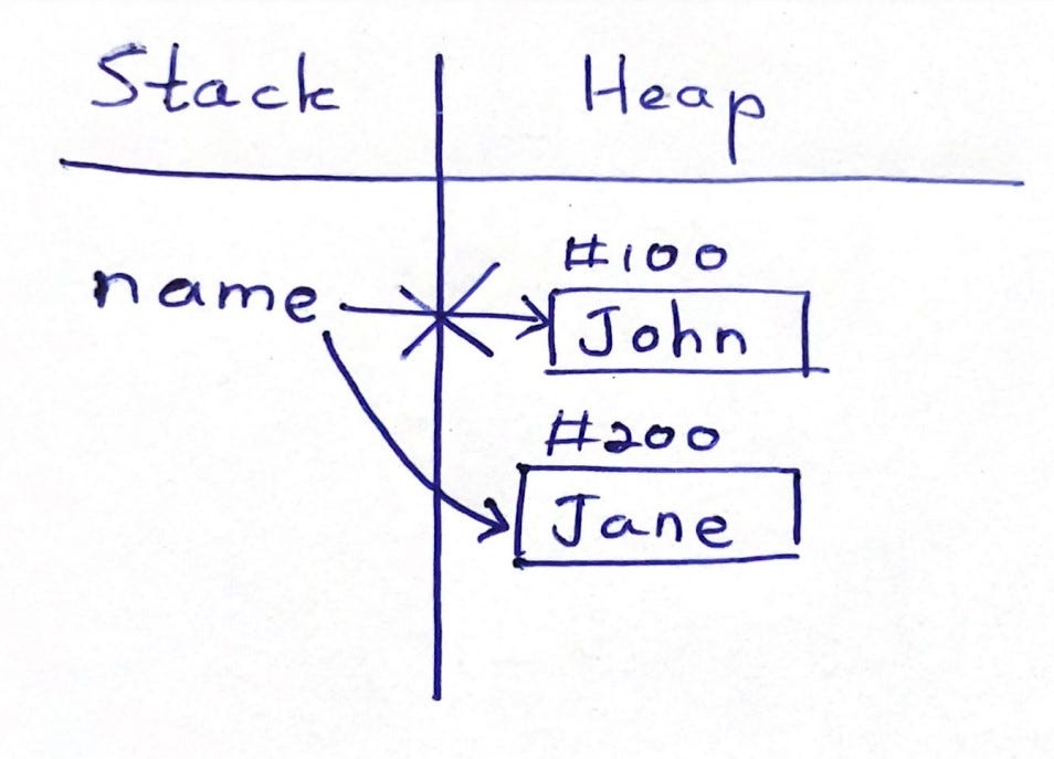 Why is immutability important in Java? by Upulie Handalage Medium