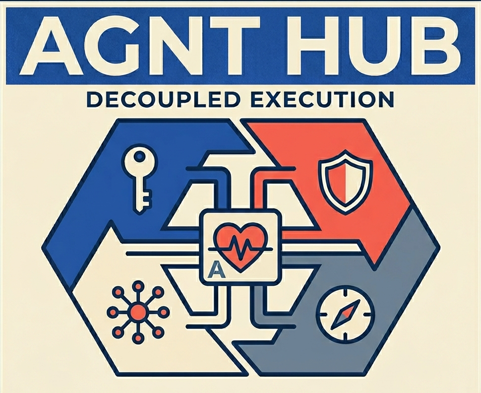 Shifting From Network Speculation to Verifiable Proof Systems