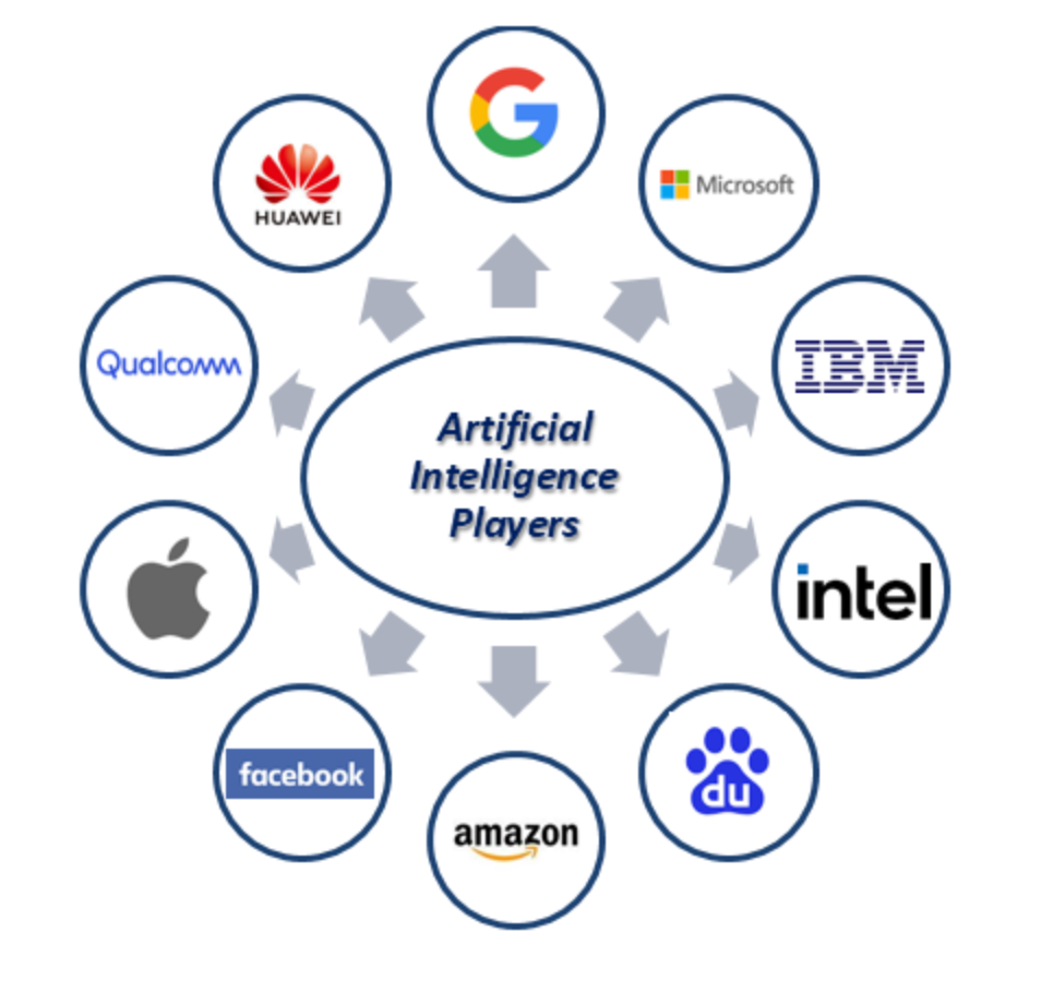 Top Artificial Intelligence Companies to Invest in 2023 by Mr. Side
