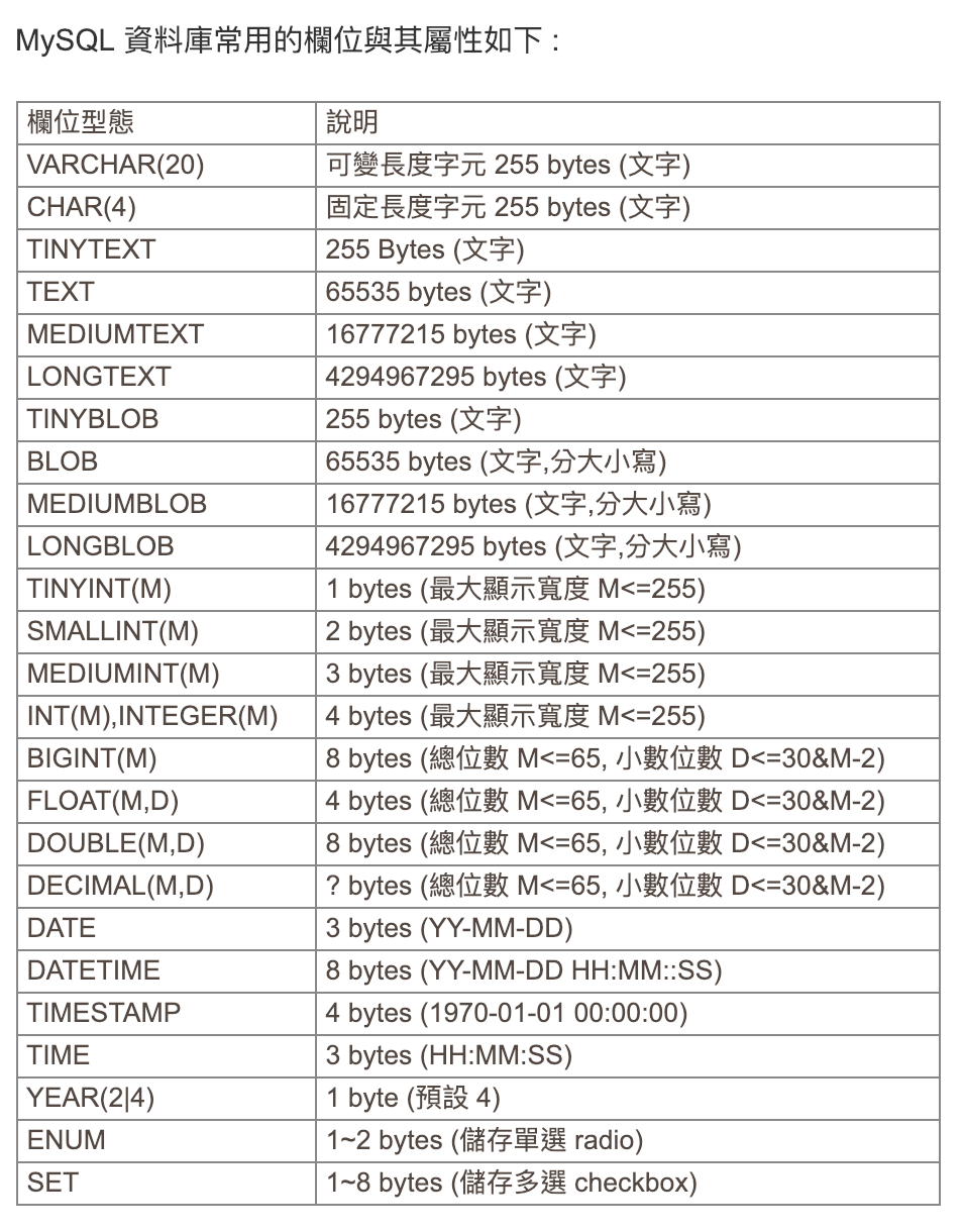 python MySQL. 安裝 | by Steven Wang | Medium