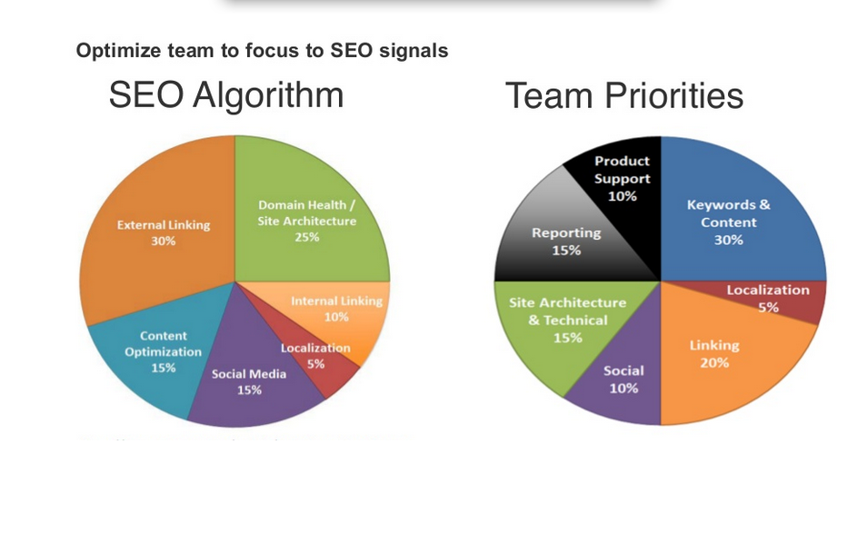 seo-priorities-to-put-in-place-for-2017-by-willard-cummings-medium