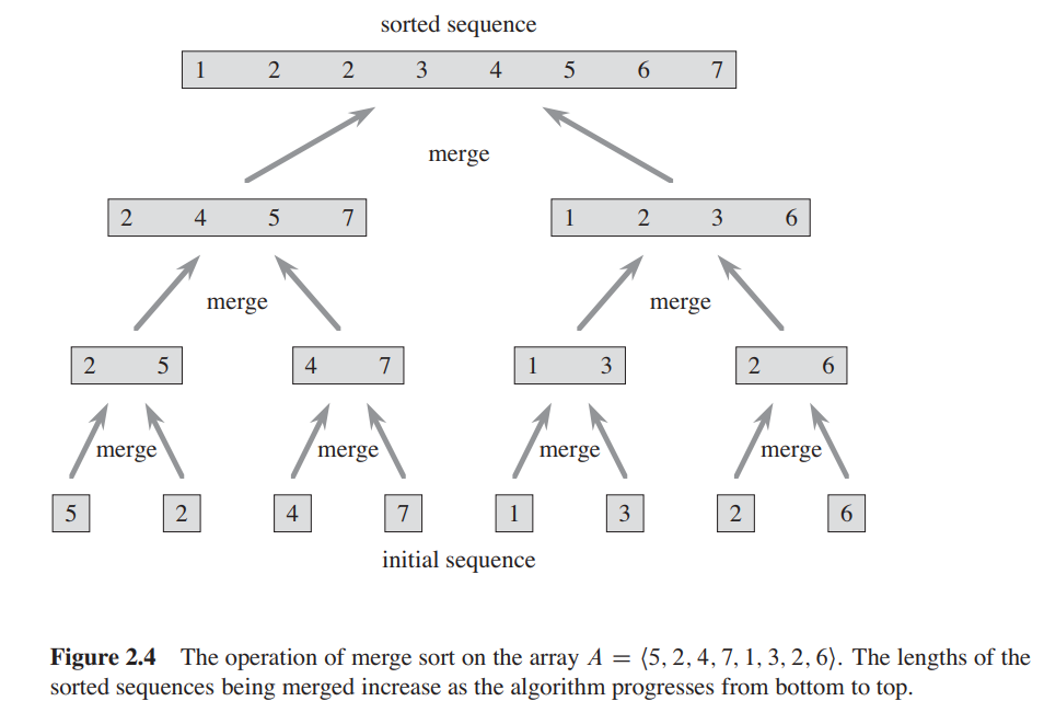 The divide-and-conquer approach to Algorithms | by Yvaibhav | Medium