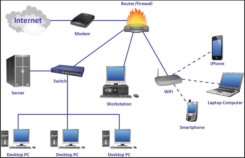 How Does the Work?. The is the backbone of the… by