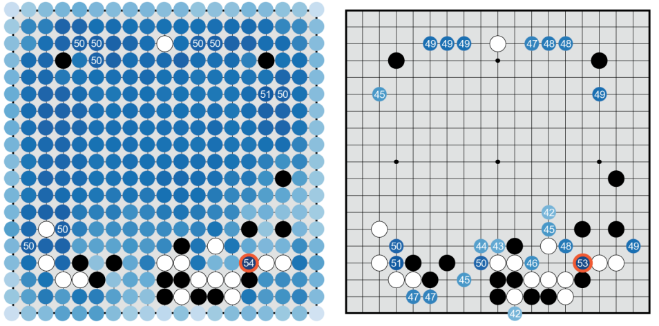 Why DeepMind AlphaGo Zero is a game changer for AI research
