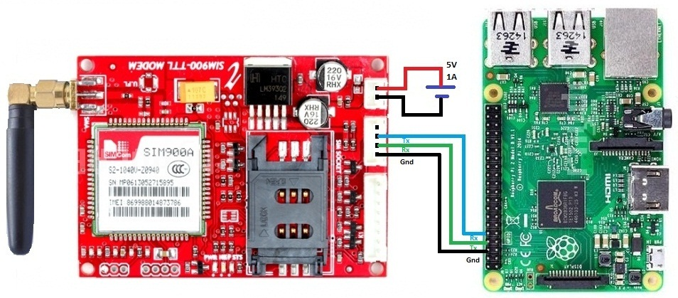 Raspberry Pi integration with GSM/GPRS SIM800A | by Nataraj | Medium