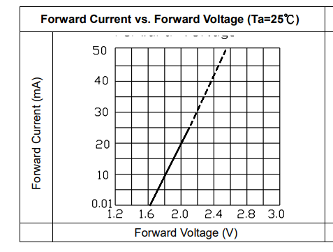 Calculate Load Resistor for LED Diode Circuit | by circuit4u | Medium