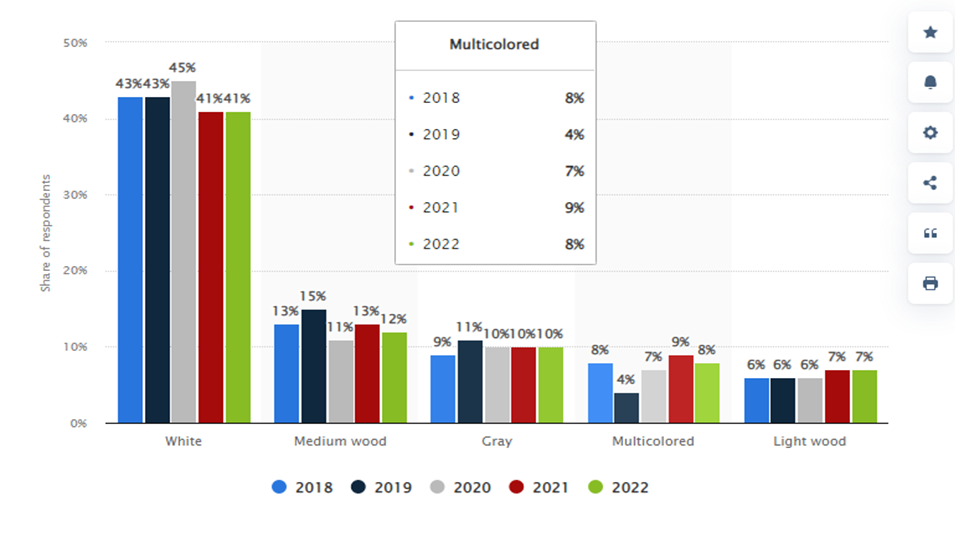 Should Wall Color Match Kitchen by Wilson Situma Medium