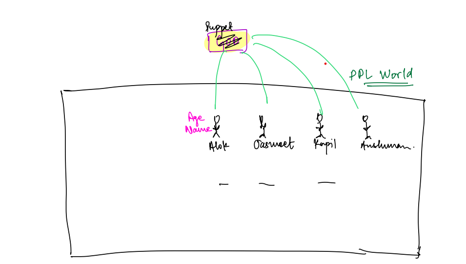 PPL vs OOPL. So What’s with all the fuss about this… | by Vivek | Medium