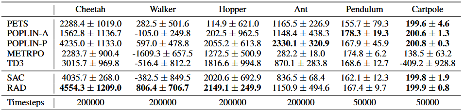 Comparison table taken from paper