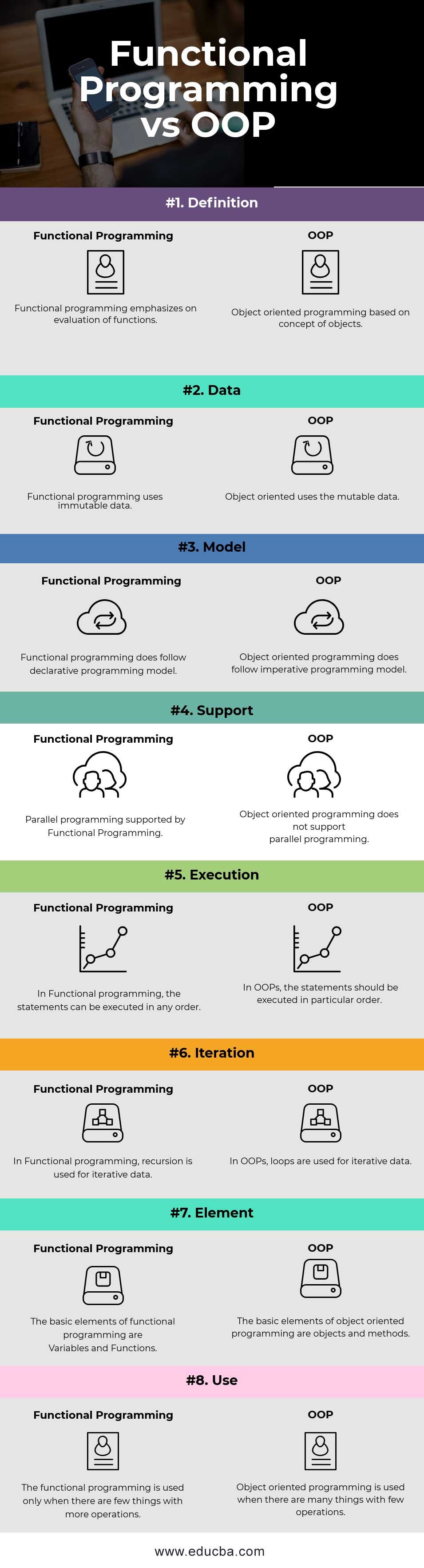 Comparison and differences between functional programming and object ...