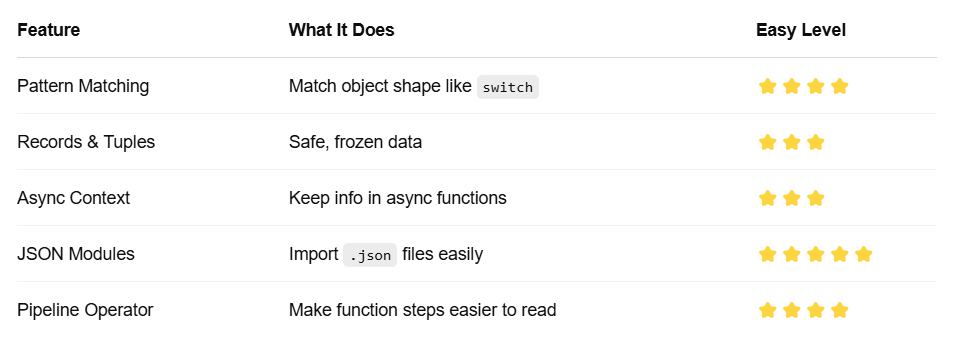 🌟 What’s New in JavaScript (ES2025)?