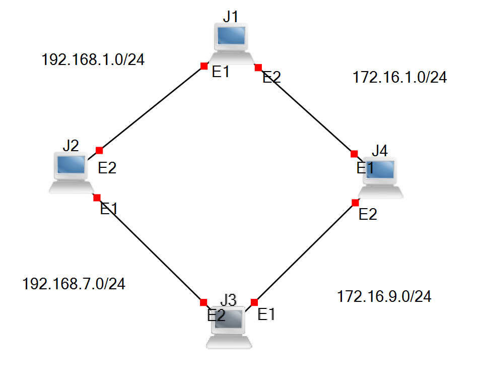 Juniper OSPF (Open Shortest Path First) by Naufal Hasan Alkhairy