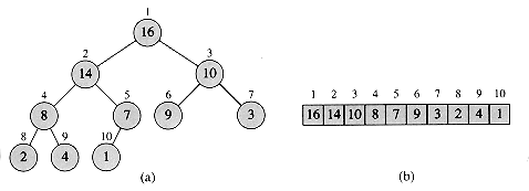 SOLUTION: Lab 12 Implementation of Heap Data Structure and Heap