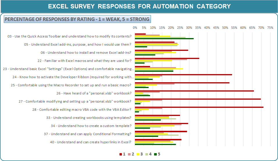 MS Excel — BASIC Automation & Data Analytics Insight | by Don Tomoff ...