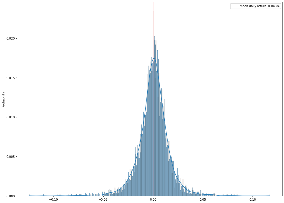 Technical Indicators Don’t Work For Me, and They Probably Never Will