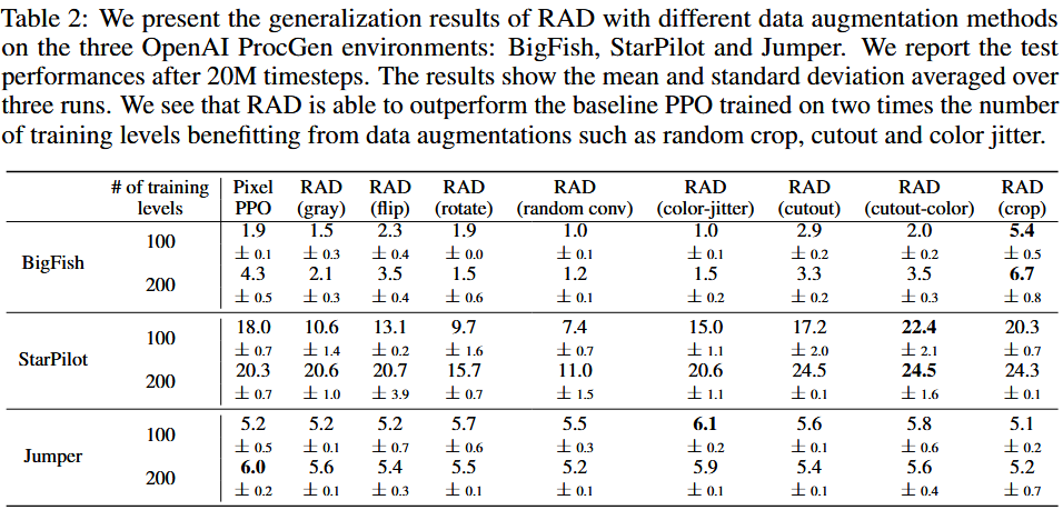 Comparison Result table taken from the paper