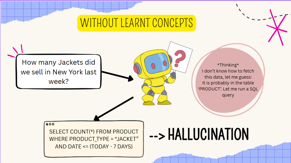 Beginner's guide to making AI useful in production