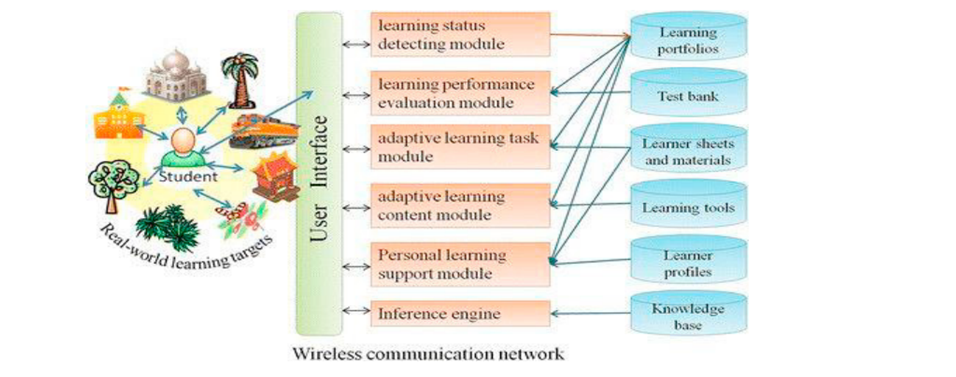 Predictive Analytics In Smart Education Educational Analytics By