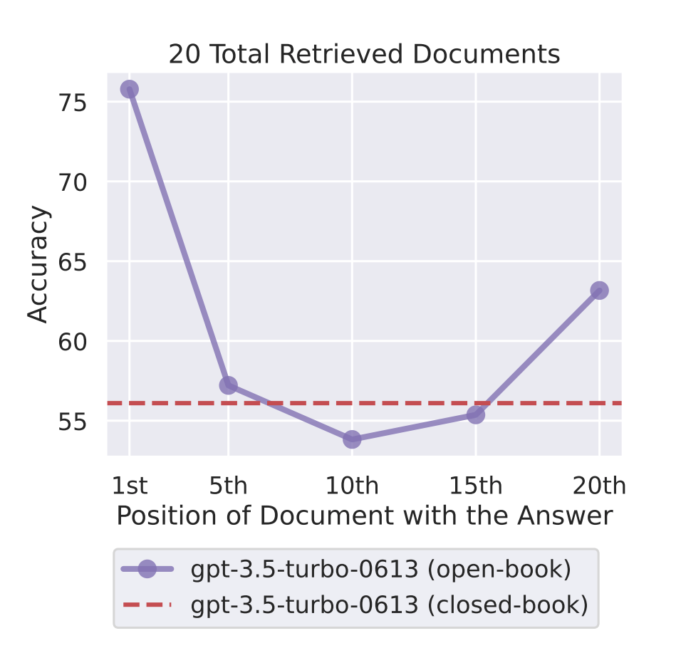 Paper Reading Note Series: Lost in the Middle: How Language Models Use ...