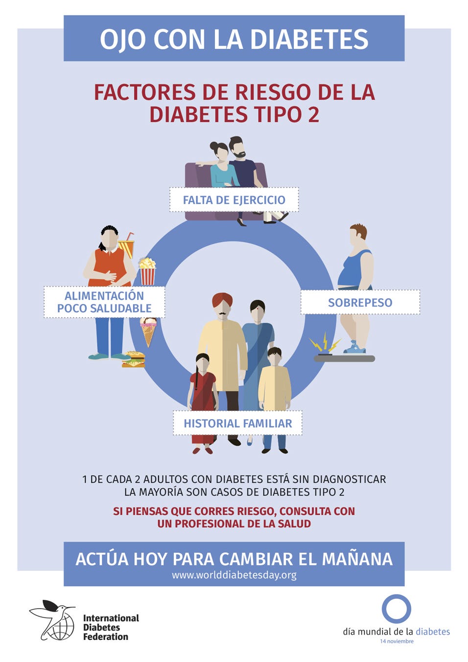 Diabetes y salud cardiovascular: ¿Qué relación tienen?