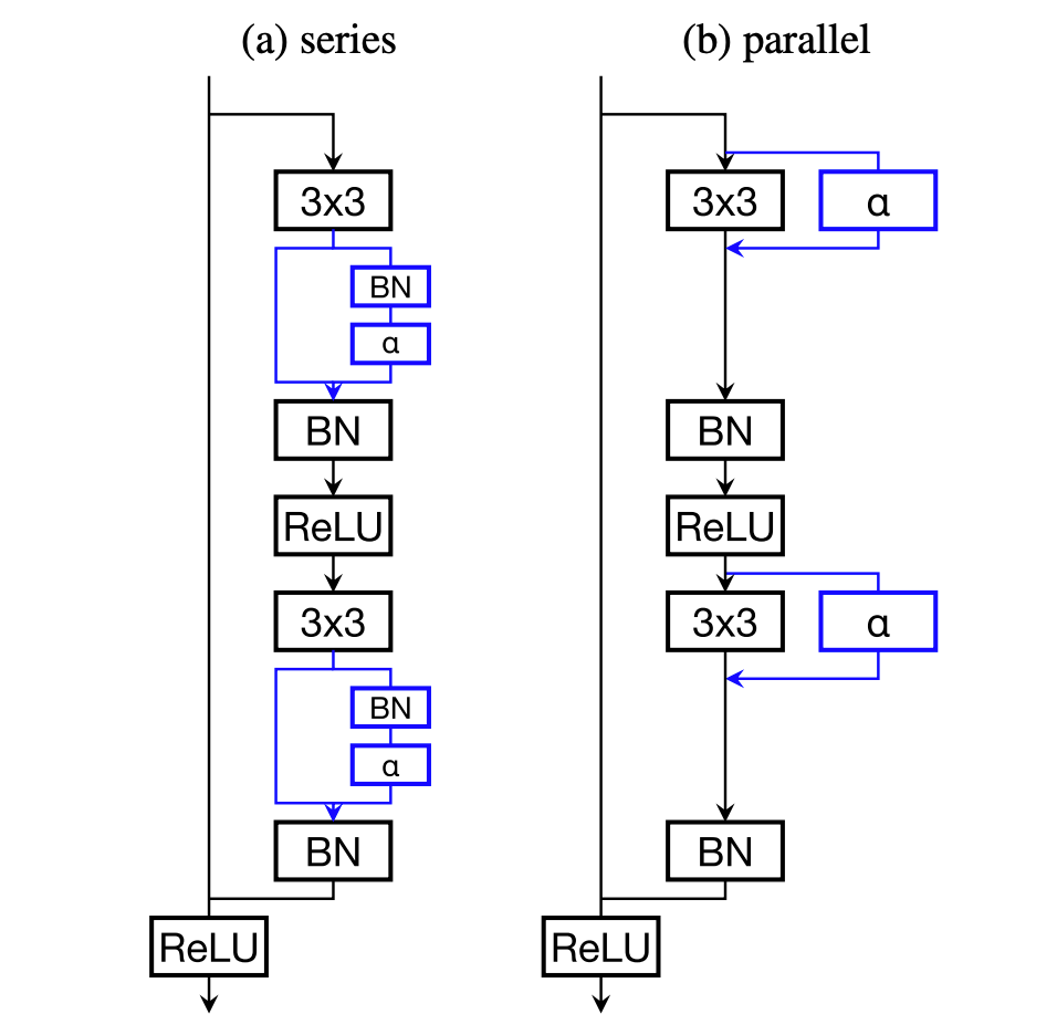 Transfer Learning with Residual Adapters | by SaiPrabhakar | Medium