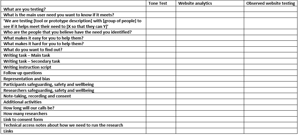 Prototype Time! Vcaa Definition Week 4 Weeknotes 