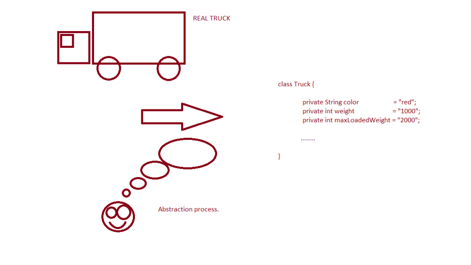 POO #1 CLASSES AND OBJECTS — SPECIFICATION’S CONTEXT | by Antonio de la ...