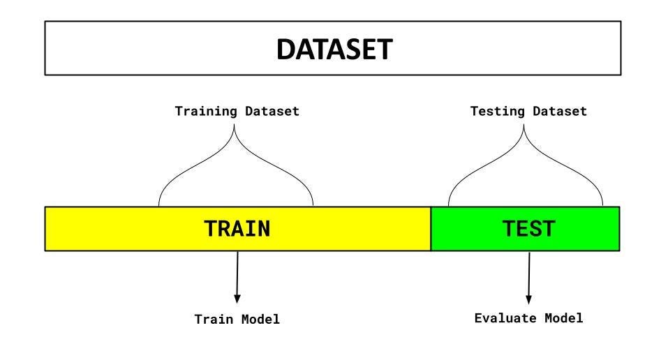 Berbagai Metode Validasi Model Klasifikasi Machine Learning yang Wajib ...