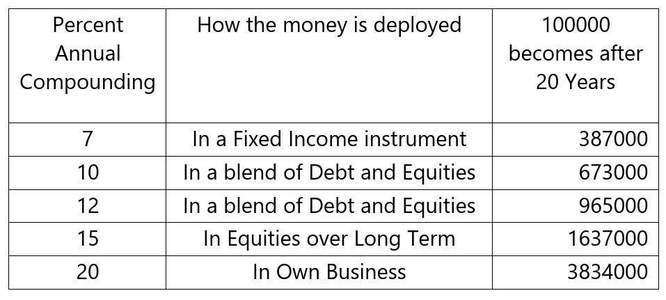 The power of compounding. “If you have a paper of 0.1 mm… | by Ajay ...