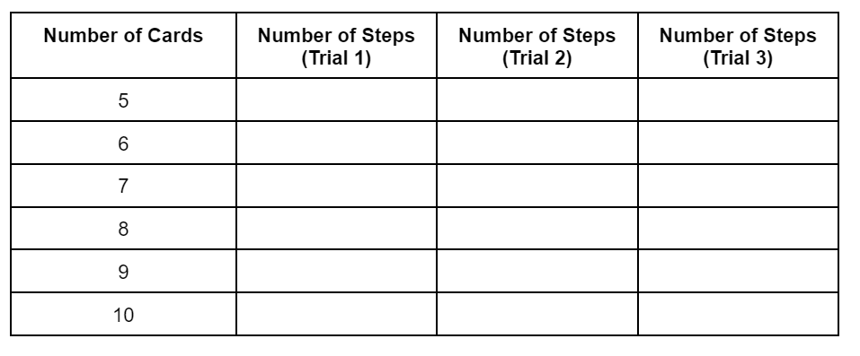 Sorting Algorithms via Cards
