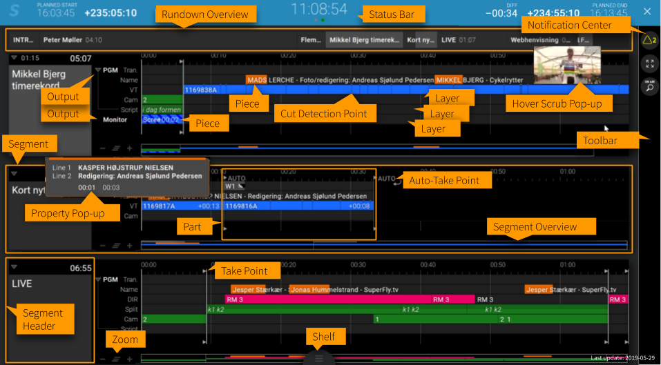 Sofie An Innovative OpenSource TV Automation System by D Jun, 2023 Medium