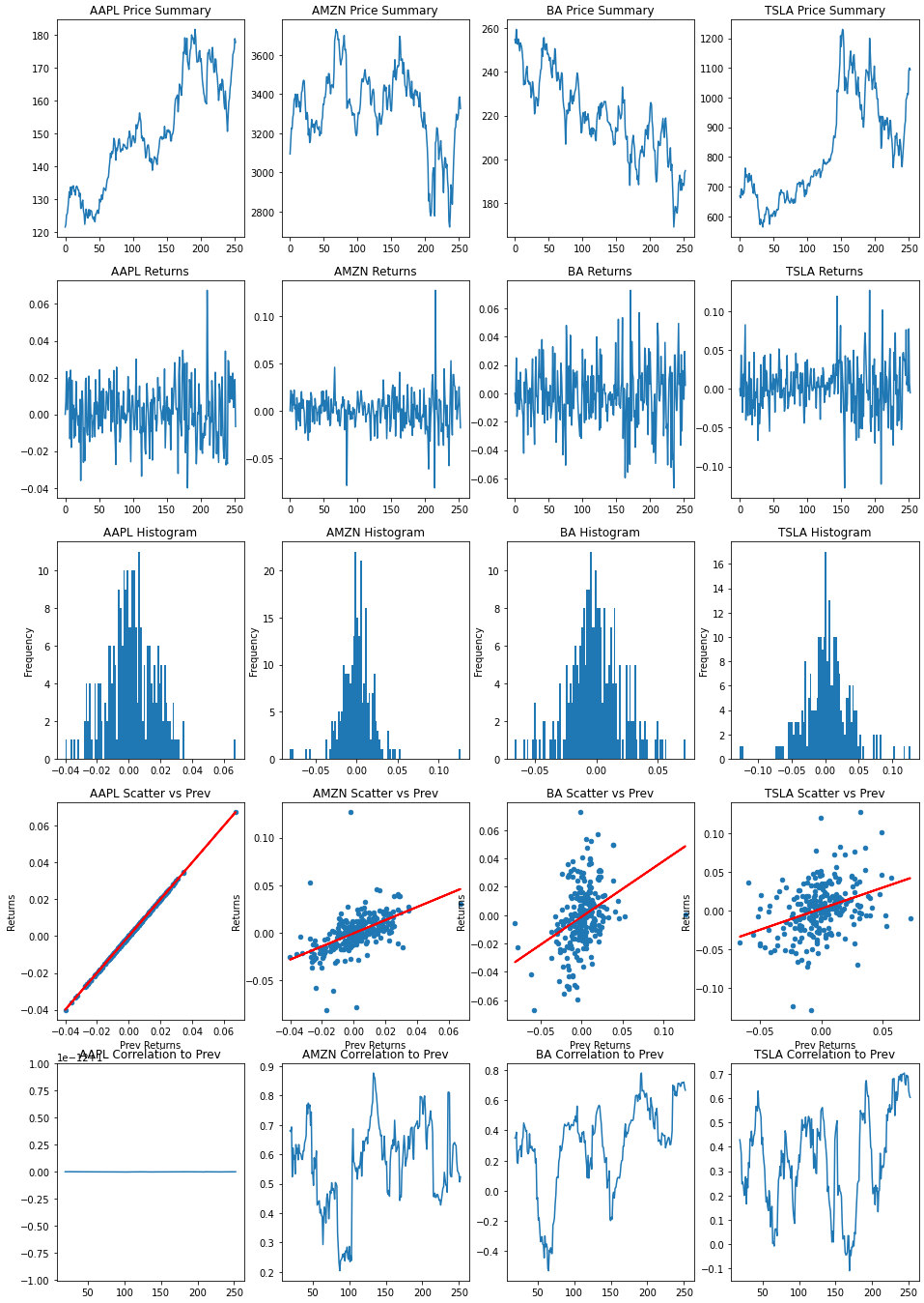 Portfolio and Investment Analysis with Python | by Michael | Medium