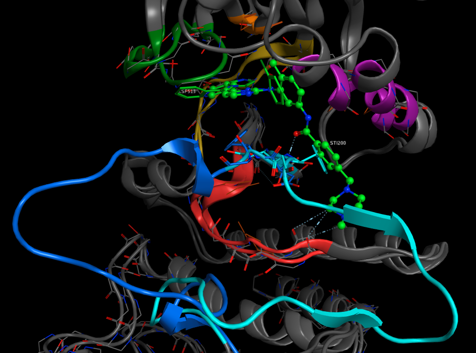 Kinase Inhibitors Market Emphasizing On Research Activities In Order To Biology Diagrams
