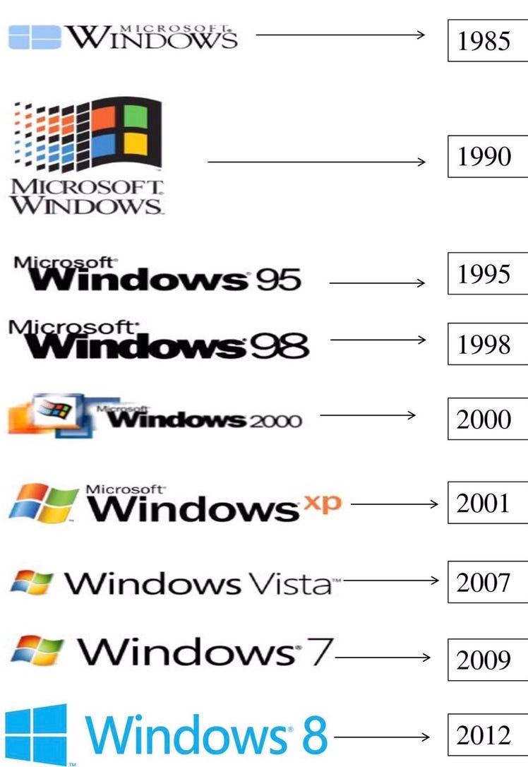 Hoy en la historia: 17 de febrero (2000) – Microsoft Lanza Windows 2000