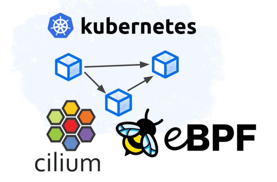 Zero Trust with Cilium : Enforcing mTLS in Kubernetes