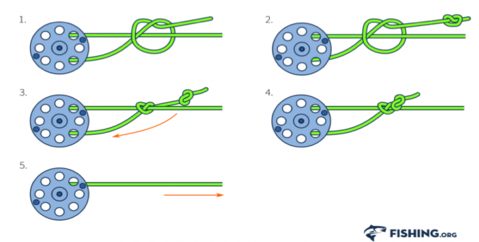 How to Tie Fishing Line to Reel. How to Tie Fishing Line to Reel:, by  Contact information