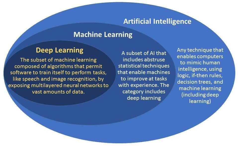 Father of Machine Learning”, the Chief AI Scientist of