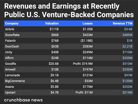 Bubble 2.0?