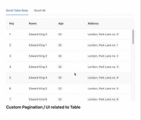 Antd Table: Fixed and Sticky Header | by Anjan Talatam | Medium